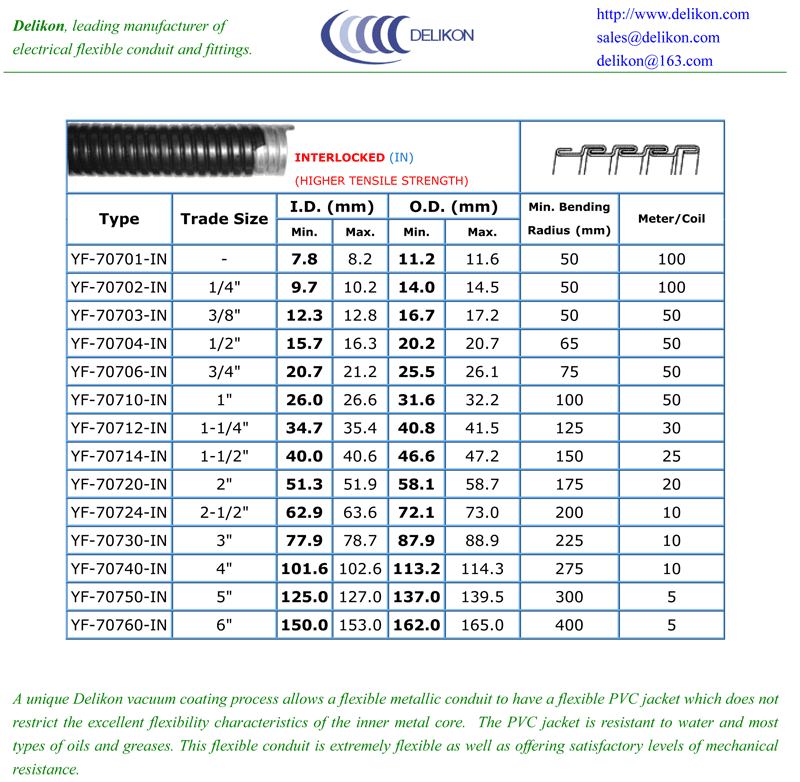 PVC Covered Steel Flexible Conduit (Delikon Interlocked)