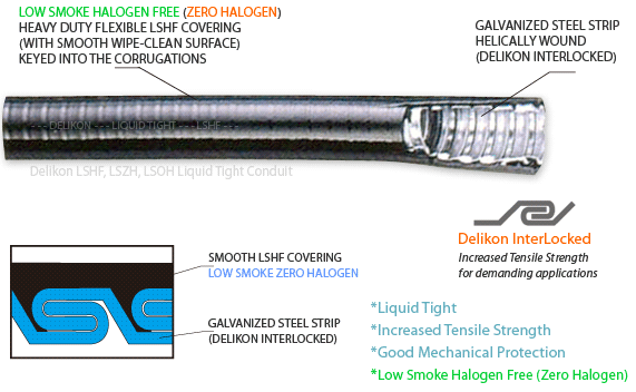 Delikon LSHF, LSZH, LSOH Low Smoke Zero Halogen Liquid Tight Conduit Model LSHF-806